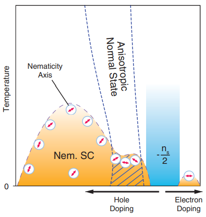 太厲害了！Nature發(fā)到手軟，曹原今天又發(fā)Science！