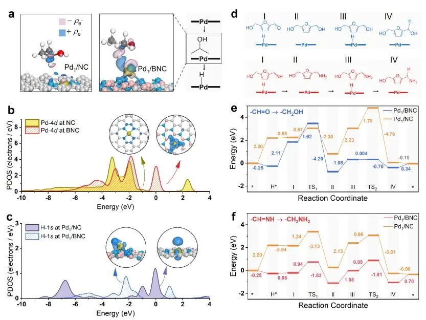 計(jì)算成果，8篇頂刊：Nature子刊、Angew、JACS、EES、AM、AFM等！