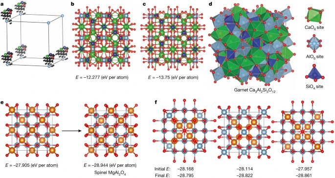 最新Nature：晶體結(jié)構(gòu)預(yù)測的關(guān)鍵！