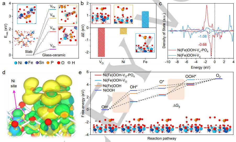 瘋狂收割頂刊！“OER重構(gòu)”大匯總：AFM/Matter/Angew/Nano Energy等