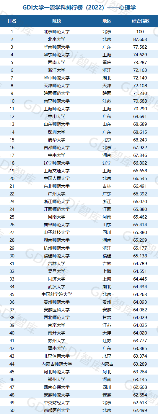 2022中國大學(xué)一流學(xué)科排名出爐：清華、北大、人大排名第一的學(xué)科居前三！