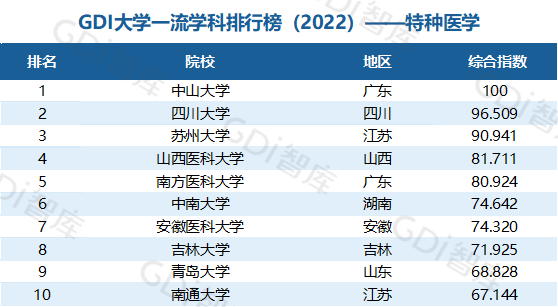 2022中國大學(xué)一流學(xué)科排名出爐：清華、北大、人大排名第一的學(xué)科居前三！