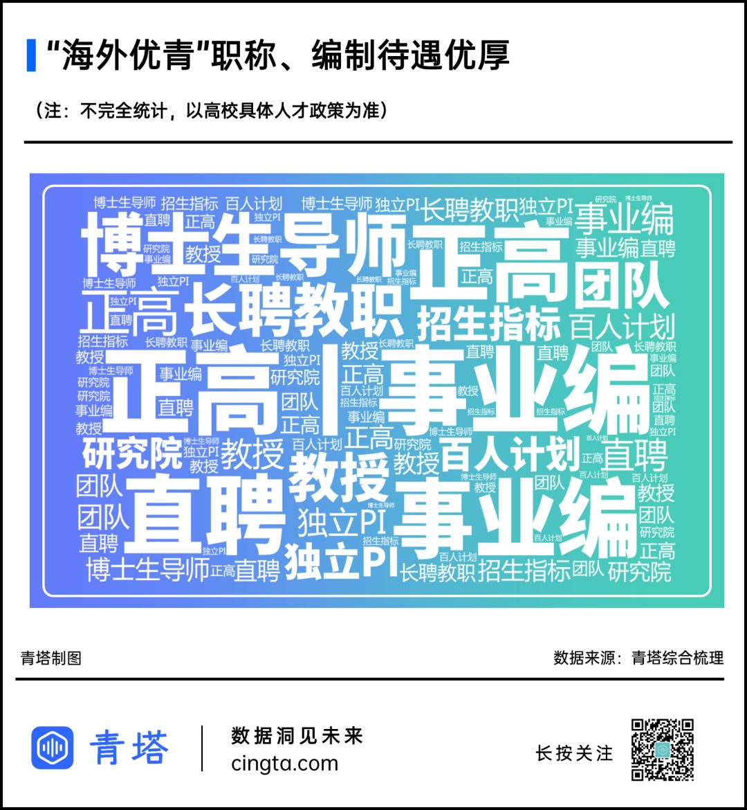 2022年人才引進(jìn)，哪些高校待遇高？