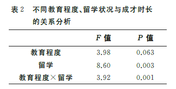 怎樣成為長(zhǎng)江學(xué)者？1957位長(zhǎng)江學(xué)者成長(zhǎng)特征分析