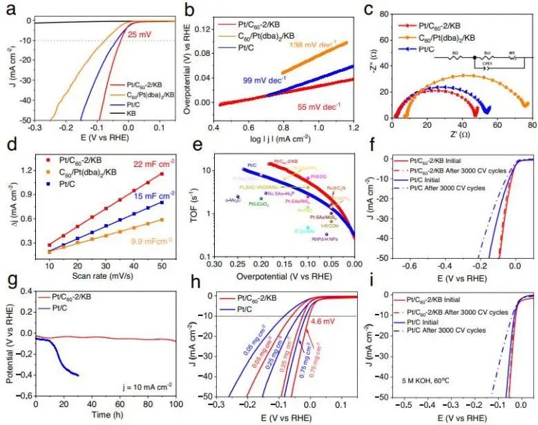 ?催化頂刊集錦：Nature子刊、Angew.、AFM、ACS Nano、Small等成果