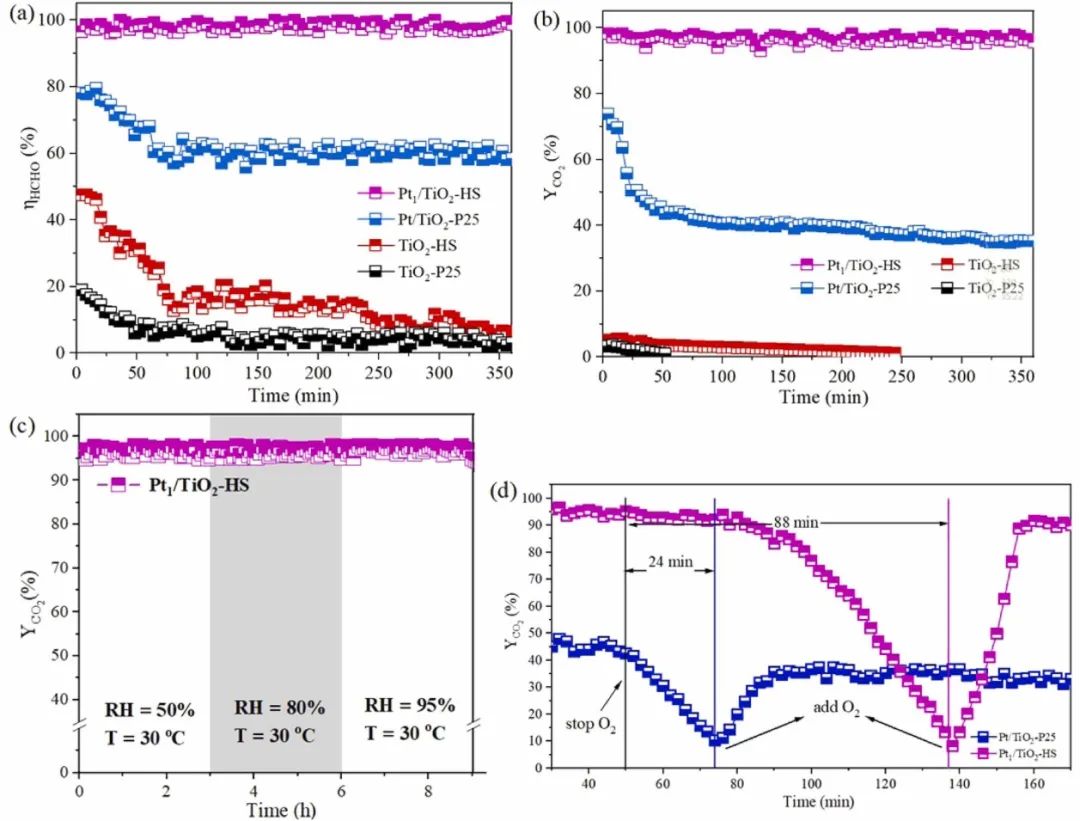 催化頂刊合集：Nature子刊、Angew、AFM、ACS Nano、ACB、Nano Lett等成果！