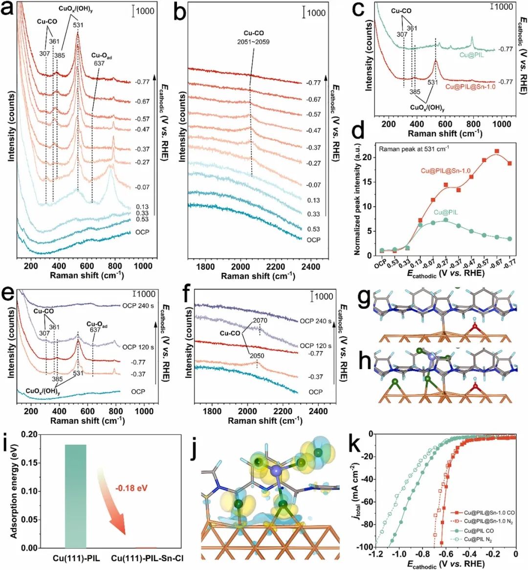 催化頂刊合集：Joule、AM、AEM、Appl. Catal. B、CEJ等成果！