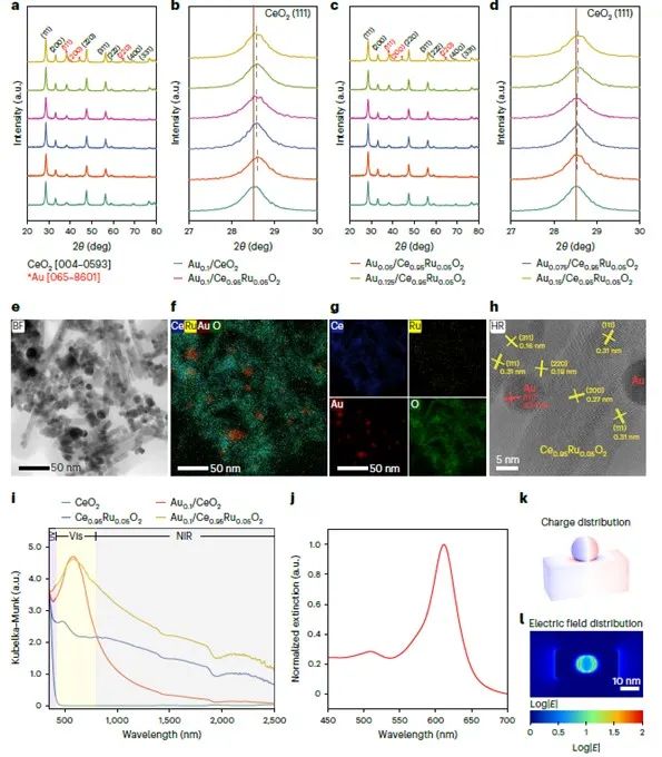 南大鐘苗最新Nature Catalysis！接近熱力學(xué)極限！