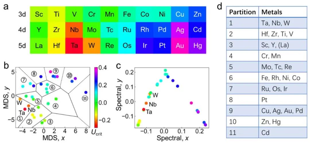 喬世璋/焦研JACS：量子化學(xué)計算、AI等助力研究氧化銅基催化劑選擇性