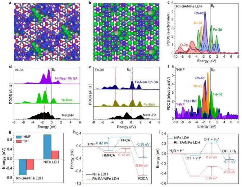 催化頂刊集錦：JACS、Angew.、ACS Catal.、Nano Energy、Nano Lett.等成果