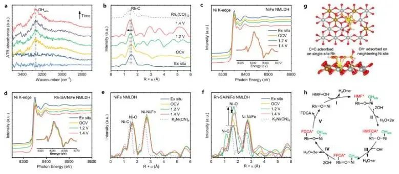 催化頂刊集錦：JACS、Angew.、ACS Catal.、Nano Energy、Nano Lett.等成果