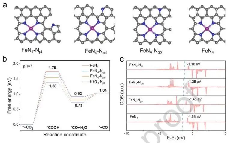 催化頂刊集錦：JACS、Angew.、ACS Catal.、Nano Energy、Nano Lett.等成果