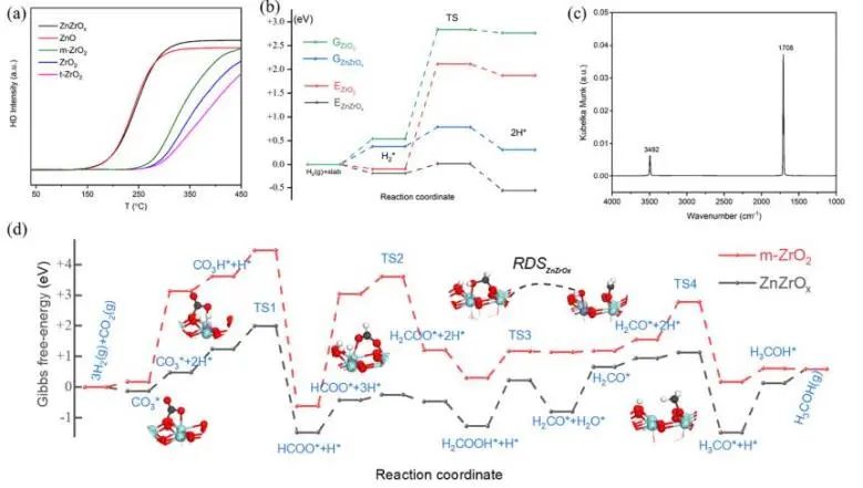 催化頂刊集錦：JACS、Nature子刊、Adv. Sci.、Nano Energy、ACS Nano等