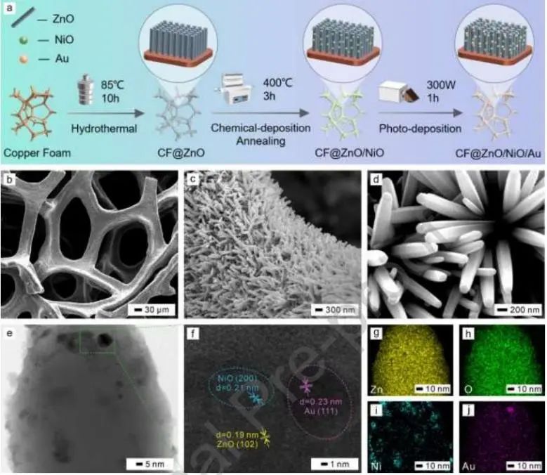 催化頂刊集錦：JACS、Nature子刊、Adv. Sci.、Nano Energy、ACS Nano等