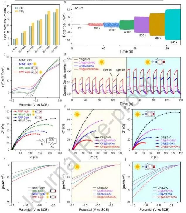 催化頂刊集錦：JACS、Nature子刊、Adv. Sci.、Nano Energy、ACS Nano等