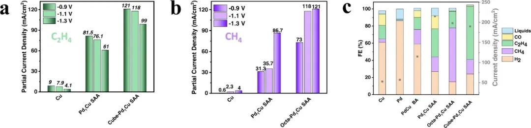 ?Nature子刊：Cu表面Pt基金屬原子雙位點催化劑實現高效CO2還原反應