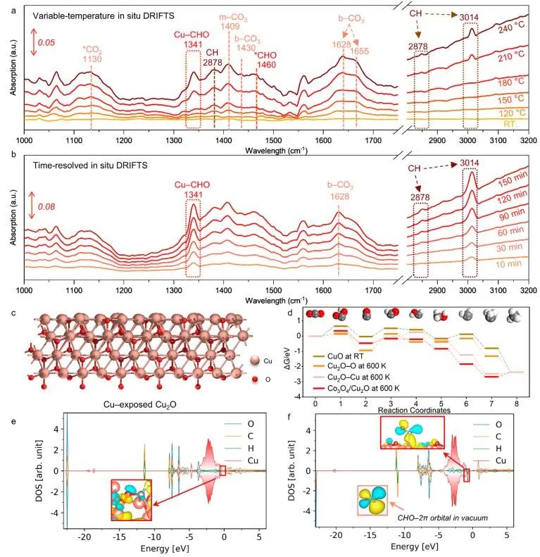 ?催化頂刊集錦：JACS、Nature子刊、EES、ACS Catal.、AFM、ACS Nano等