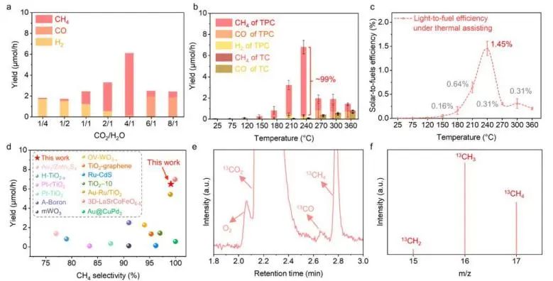 ?催化頂刊集錦：JACS、Nature子刊、EES、ACS Catal.、AFM、ACS Nano等