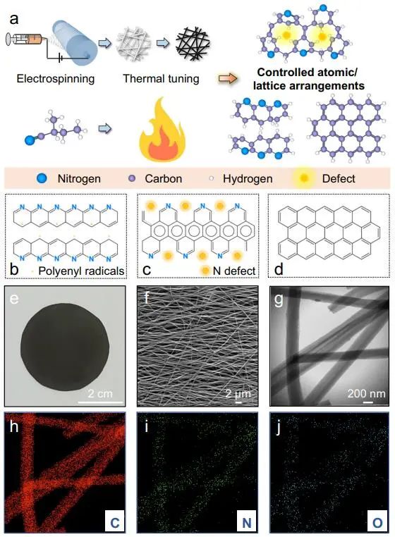 催化頂刊集錦：Nature子刊、Angew.、ACS Catalysis、AM、NML、Small等成果！