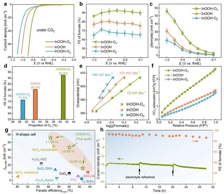 催化頂刊集錦：Nature子刊、Angew.、AEM、ACS Catalysis、Small等成果