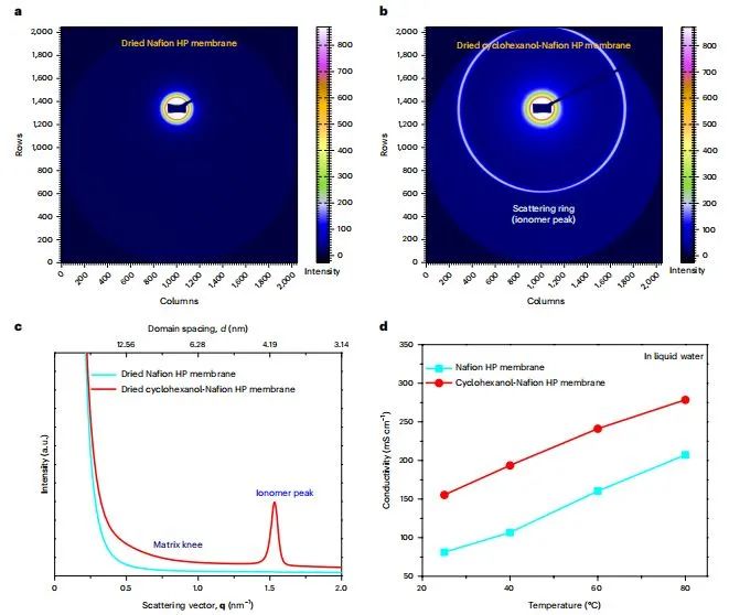 Nature Catalysis：環(huán)己醇封閉Nafion的磺酸基團，解鎖Pt在膜電極組件中的ORR活性