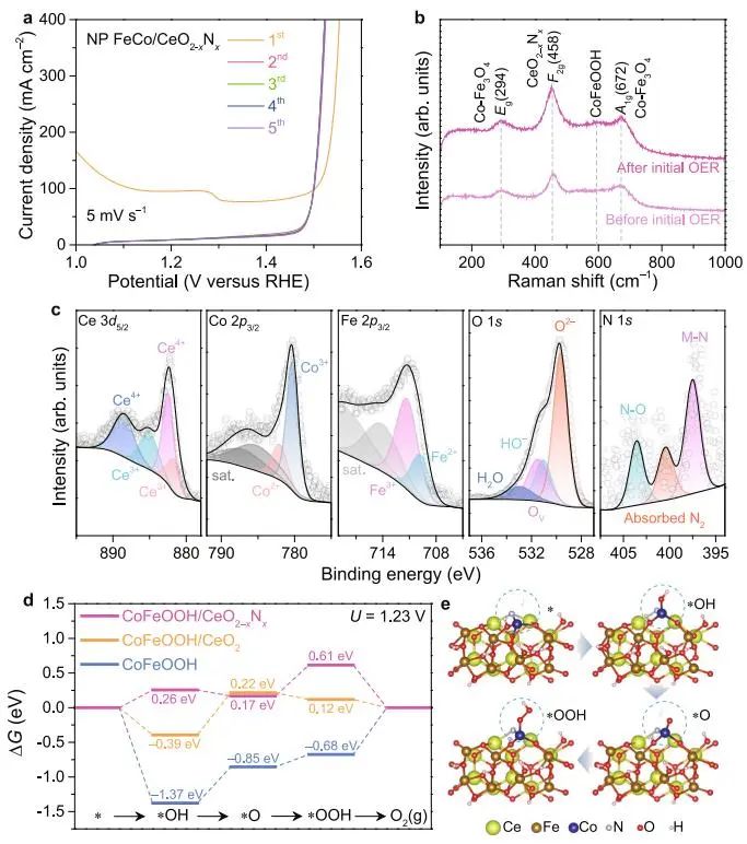 催化頂刊集錦：Nature子刊、JACS、AFM、ACS Catalysis、Nano Energy等