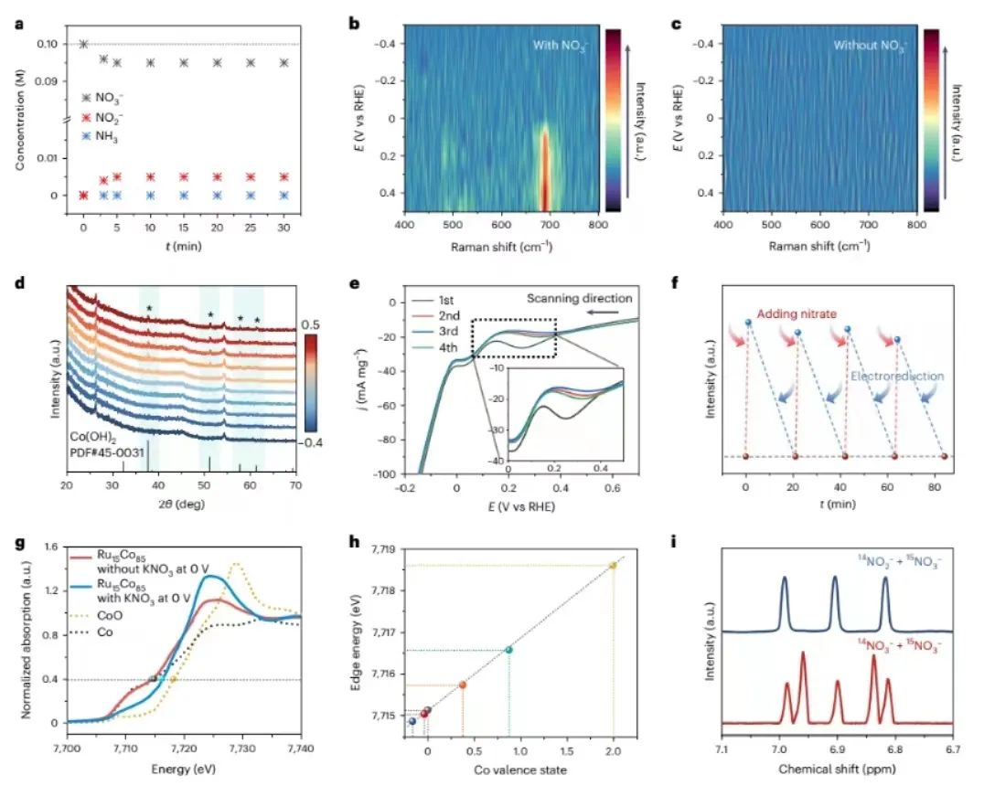 天津大學(xué)于一夫/張兵團隊，最新Nature Catalysis！