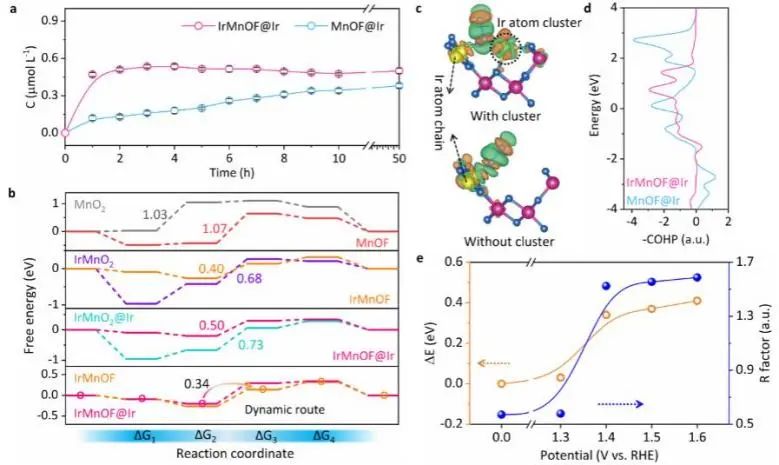 催化頂刊集錦：JACS、Angew、ACS Catal.、AFM、Adv. Sci.、Nano Lett.、Small等