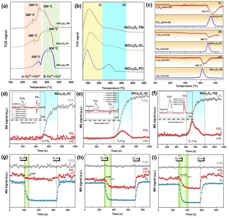 催化頂刊集錦：JACS、Angew、ACS Catal.、AFM、Adv. Sci.、Nano Lett.、Small等