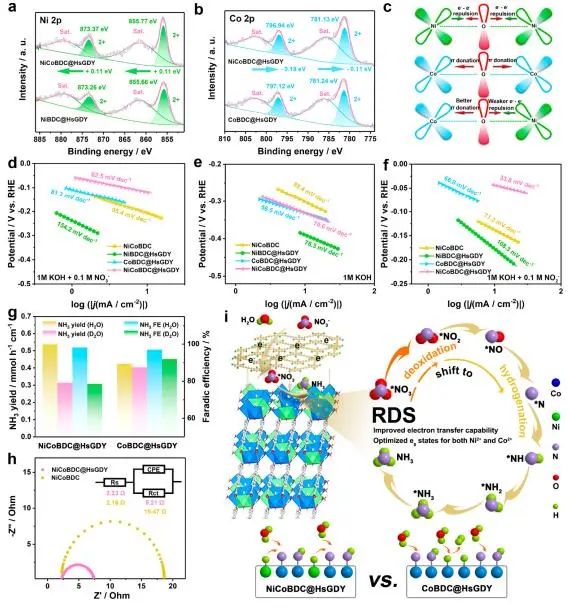 催化頂刊集錦：JACS、AEM、AFM、Adv. Sci.、ACS Catal.、ACS Nano、Small等成果