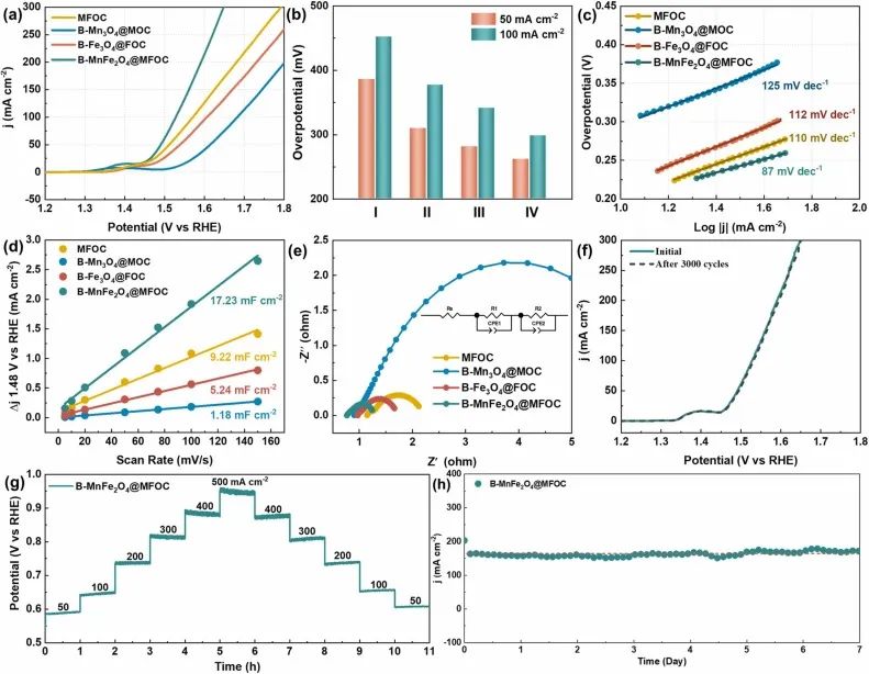 催化頂刊速遞：JACS、AFM、AM、Appl. Catal. B.、CEJ等成果集錦！