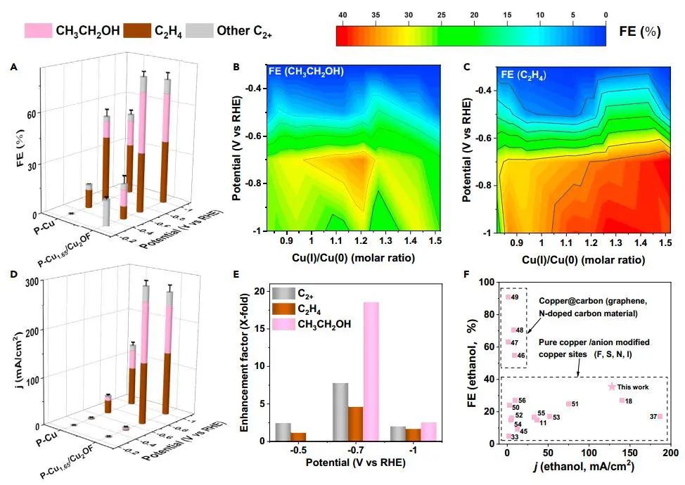 計(jì)算文獻(xiàn)速遞：Nature Catalysis、EES、JACS、Chem、EnSM、Nat. Commun.等！