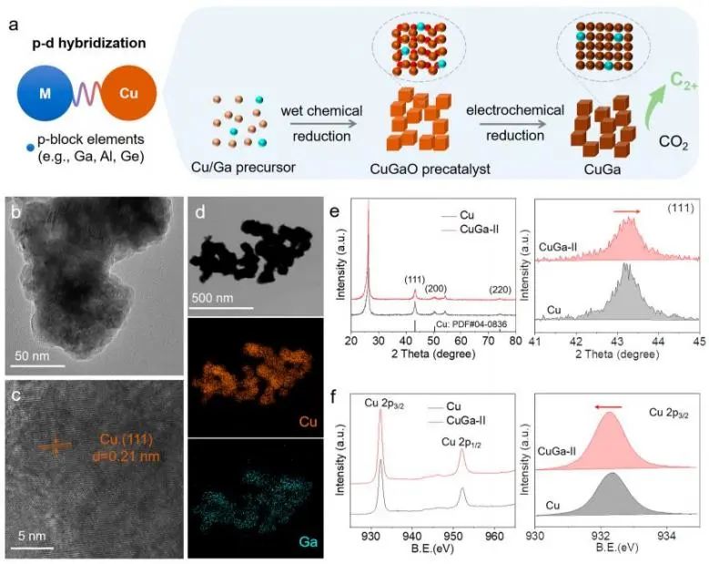 韓布興/朱慶宮JACS: p區(qū)金屬摻雜的銅誘導p?d軌道雜化，促進安培級CO2電還原形成C2+