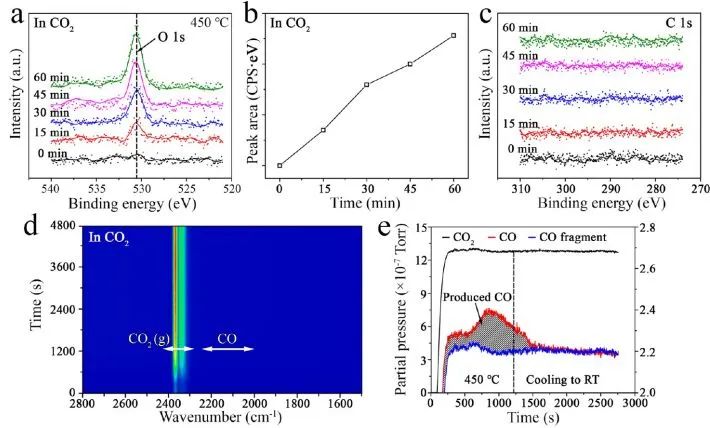 催化頂刊集錦：Nature、JACS、EES、ACS Catal.、ACS Nano、Small等成果精選！