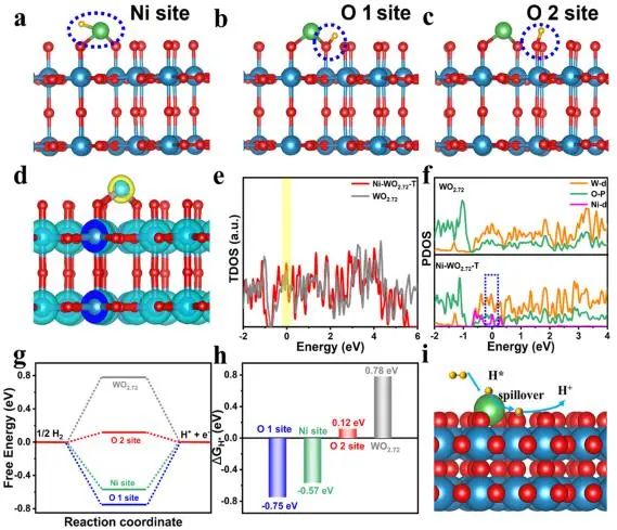 催化頂刊集錦：Nature、JACS、EES、ACS Catal.、ACS Nano、Small等成果精選！