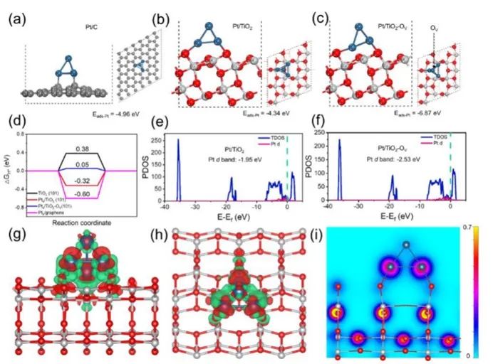 催化頂刊集錦：JACS、ACS Catalysis、Small、JMCA、CEJ、Angew、Carbon Energy等成果