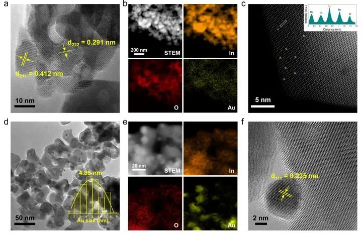 催化頂刊集錦：Nature子刊、JACS、EES、AM、AFM、Nano Letters等成果