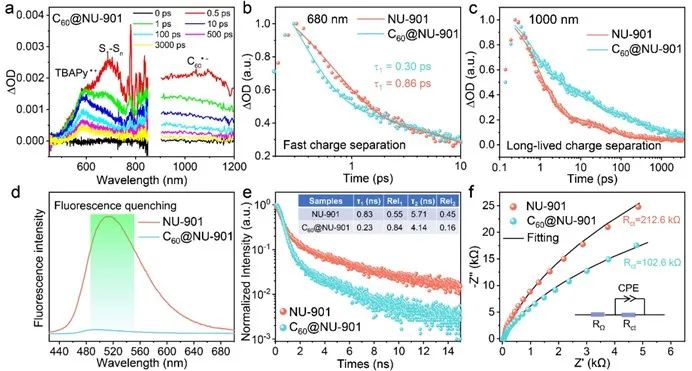 催化頂刊集錦：Nature子刊、Angew.、Nano Letters、JMCA、CEJ等成果集錦！