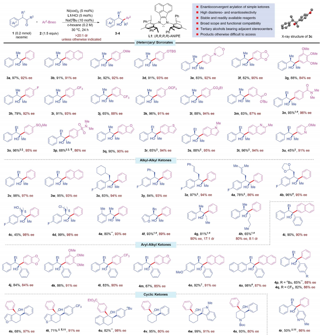 重磅！中科院上海有機(jī)所最新Science！