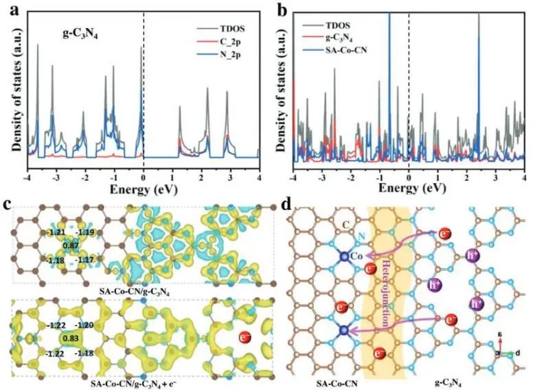 催化頂刊集錦：Nature子刊、AM、AFM、ACS Catalysis、Carbon Energy、Small等