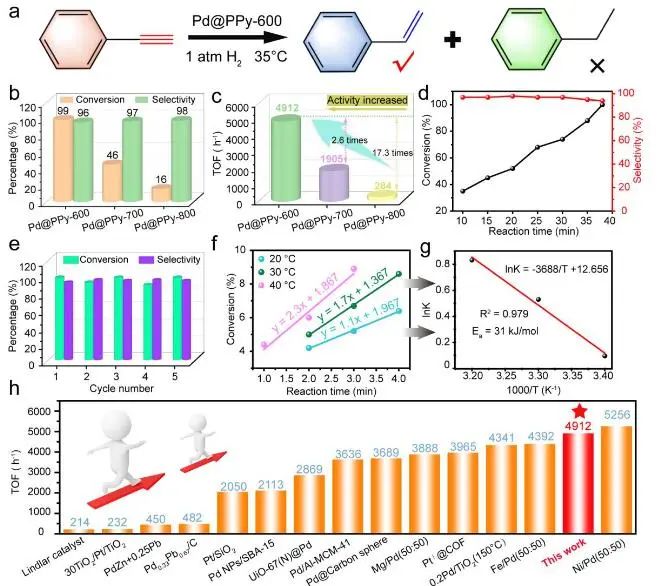 催化頂刊集錦：JACS、Angew.、AM、Nano Energy、ACS Catalysis、Small等成果