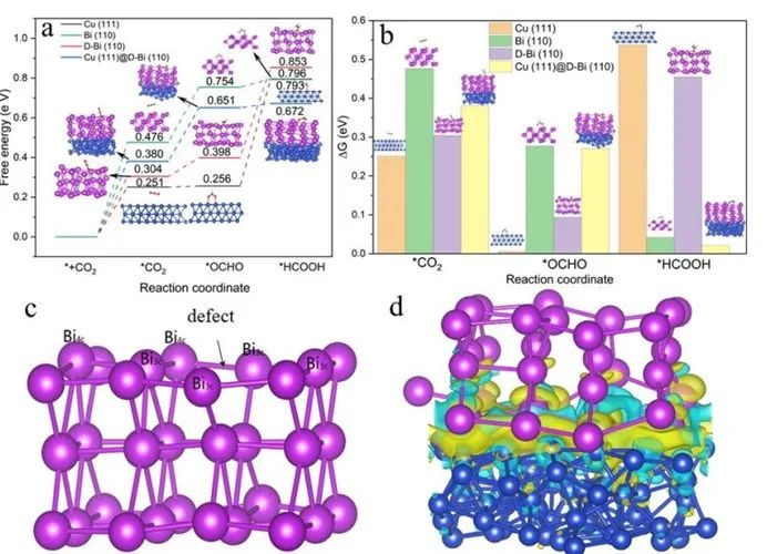 催化頂刊集錦：AFM、ACS Catalysis、Appl. Catal. B.、CEJ、Small、JMCA等成果