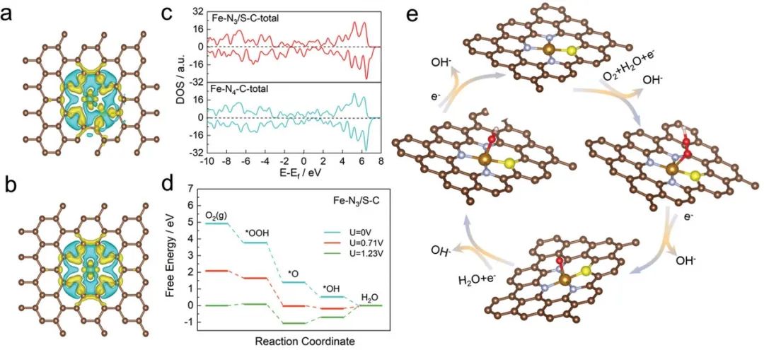 催化頂刊集錦：AFM、ACS Catalysis、Appl. Catal. B.、CEJ、Small、JMCA等成果