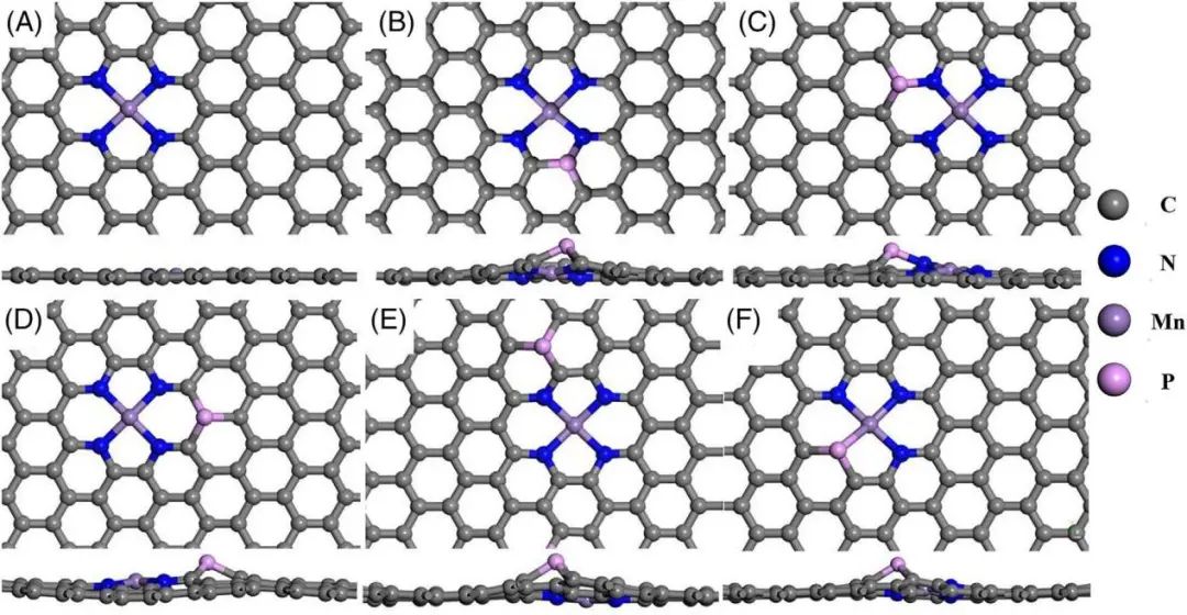 SusMat.：理論計(jì)算闡明P對(duì)錳和氮摻雜石墨烯催化劑在促進(jìn)氧還原中的作用