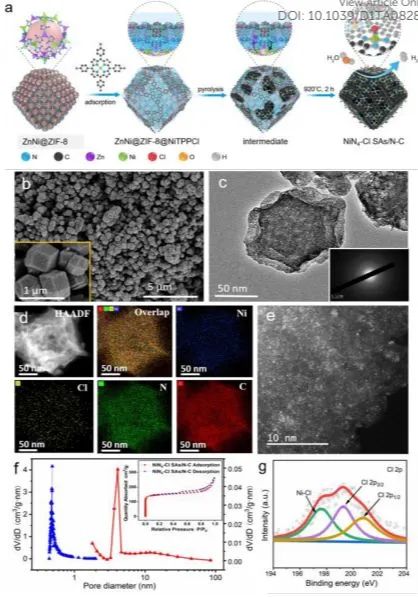 8篇催化頂刊：JACS、ML、JMCA、Small Methods、Small、Appl. Catal. B.等成果