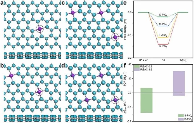 Nano Energy：精準(zhǔn)揭示活性位點(diǎn)相互作用對(duì)HER的關(guān)鍵作用！