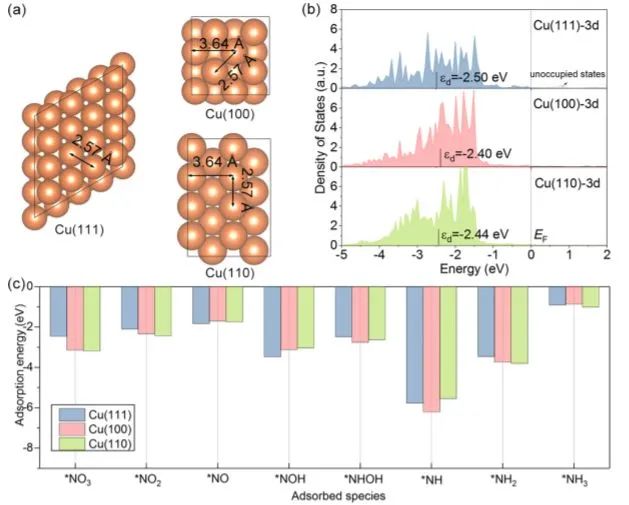 8篇催化頂刊：JACS、ACS Catal.、Nano Energy、JMCA、Chem. Eng. J.等成果