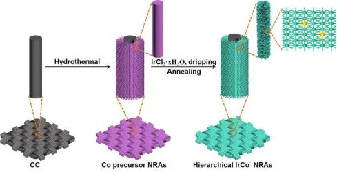 8篇催化頂刊：JACS、ACS Catal.、Nano Energy、JMCA、Chem. Eng. J.等成果