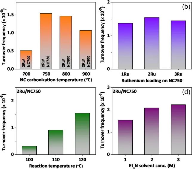 8篇催化頂刊：JACS、ACS Catal.、Nano Energy、JMCA、Chem. Eng. J.等成果