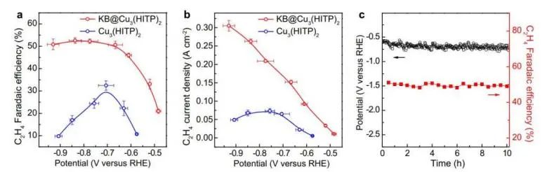 8篇催化頂刊：Nat. Commun.、JACS、Angew.、Nat. Catal.、Nano Energy等成果